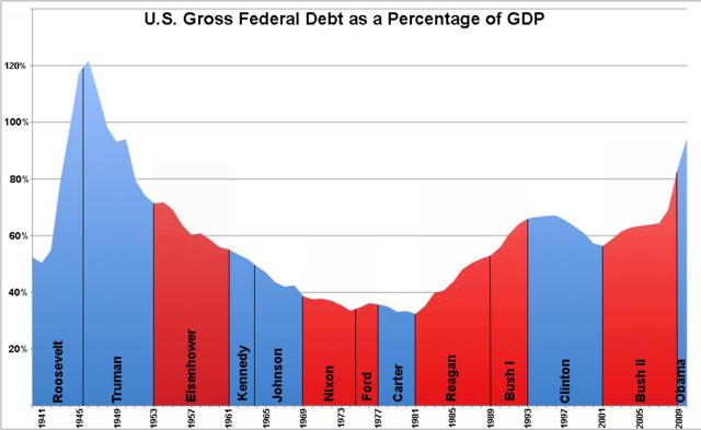 tavris-federal-debt