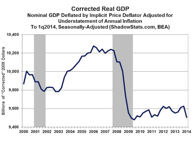 Corrected Real GDP