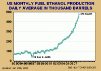 Ethanol Demand in U.S. Adds to Food, Fertilizer Costs (Alan Bjerga)