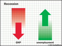Most Economists Say Recession Has Arrived as Outlook Darkens (Phil Izzo)
