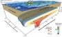 Falling sea level caused volcanos to overflow | Jörg Hasenclever et al