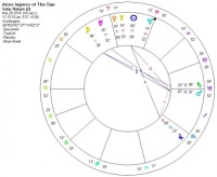 An Astrological Interlude: Aries Ingress 2018 | John Michael Greer