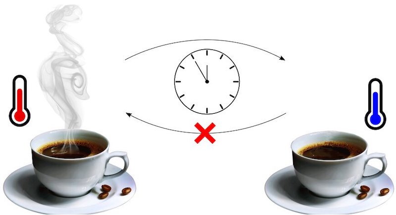 Image representing time-reversal symmetry. Credit: McGinley & Cooper