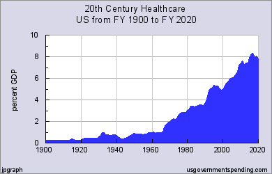 20th Century Healthcare