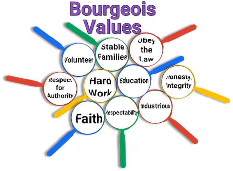 The contribution 'bourgeois values' to American life -- And the breakdown of those values. Image: zipdialog.com