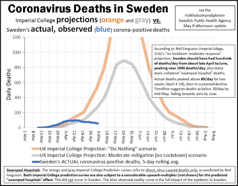 coronavirus deaths in sweden