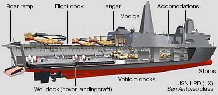 Assault Ship Cutaway