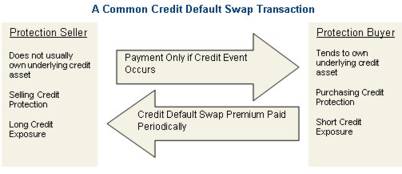 CDS Transaction