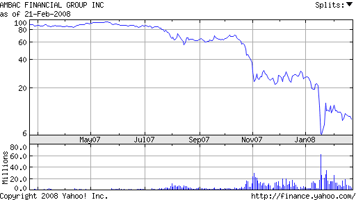 Ambac Graph