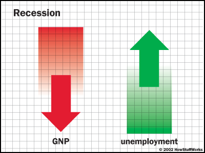 Recession Graph